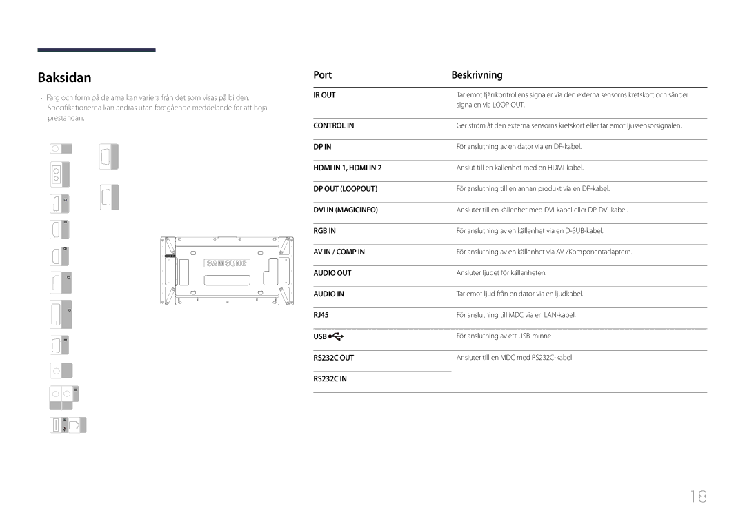 Samsung LH46UDCPLBB/EN, LH55UDCPLBB/EN manual Baksidan, Port Beskrivning, RJ45 