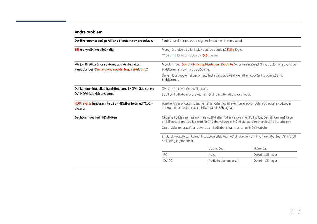 Samsung LH55UDCPLBB/EN, LH46UDCPLBB/EN 217, BIB-menyn är inte tillgänglig, När jag försöker ändra datorns upplösning visas 