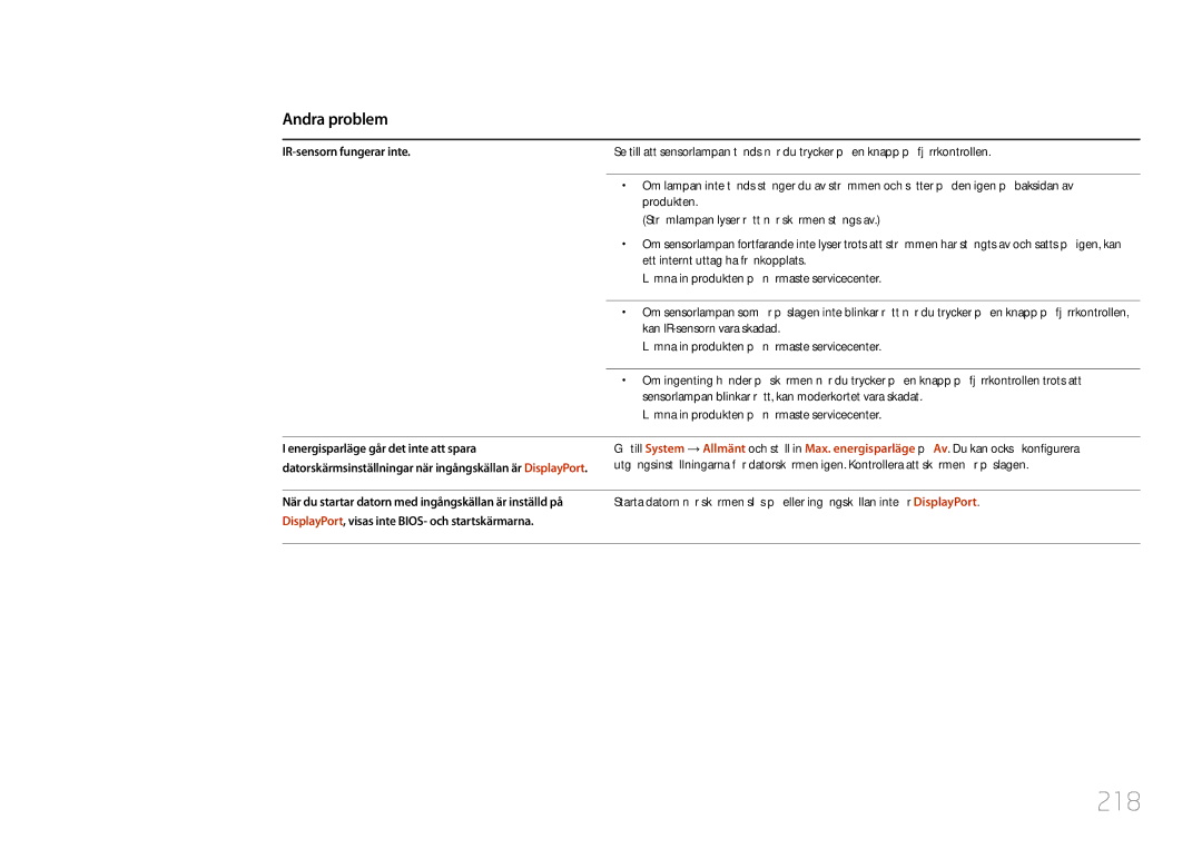 Samsung LH46UDCPLBB/EN, LH55UDCPLBB/EN manual 218, IR-sensorn fungerar inte 