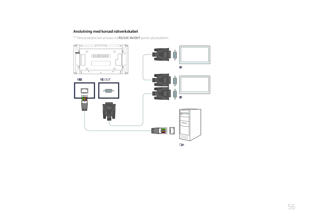 Samsung LH46UDCPLBB/EN, LH55UDCPLBB/EN manual Anslutning med korsad nätverkskabel 