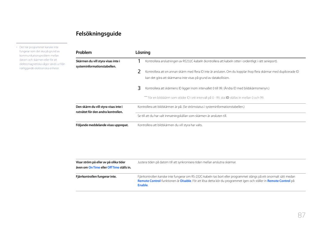 Samsung LH55UDCPLBB/EN, LH46UDCPLBB/EN manual Felsökningsguide, Problem Lösning 