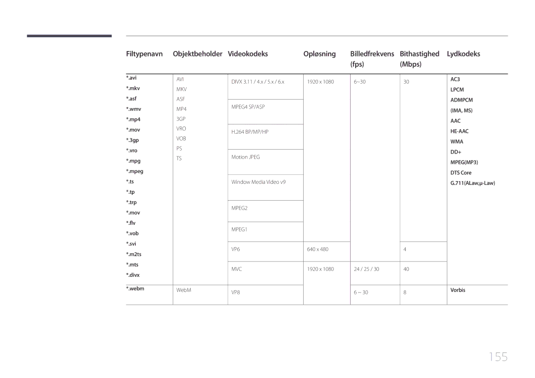 Samsung LH55UDCPLBB/EN, LH46UDCPLBB/EN manual 155, Filtypenavn, Videokodeks Opløsning, Bithastighed Lydkodeks, Fps Mbps 