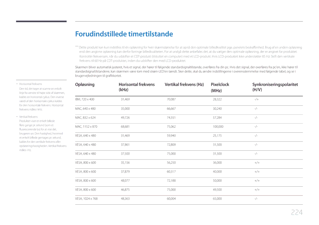 Samsung LH46UDCPLBB/EN, LH55UDCPLBB/EN manual Forudindstillede timertilstande, 224, Pixelclock, KHz MHz 