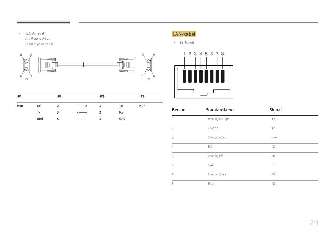 Samsung LH55UDCPLBB/EN, LH46UDCPLBB/EN manual LAN-kabel, Ben nr Standardfarve Signal, Hun, Gnd 