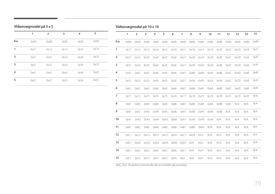 Samsung LH55UDCPLBB/EN, LH46UDCPLBB/EN manual Videovægmodel på 5 x, Videovægmodel på 10 x, Fra 