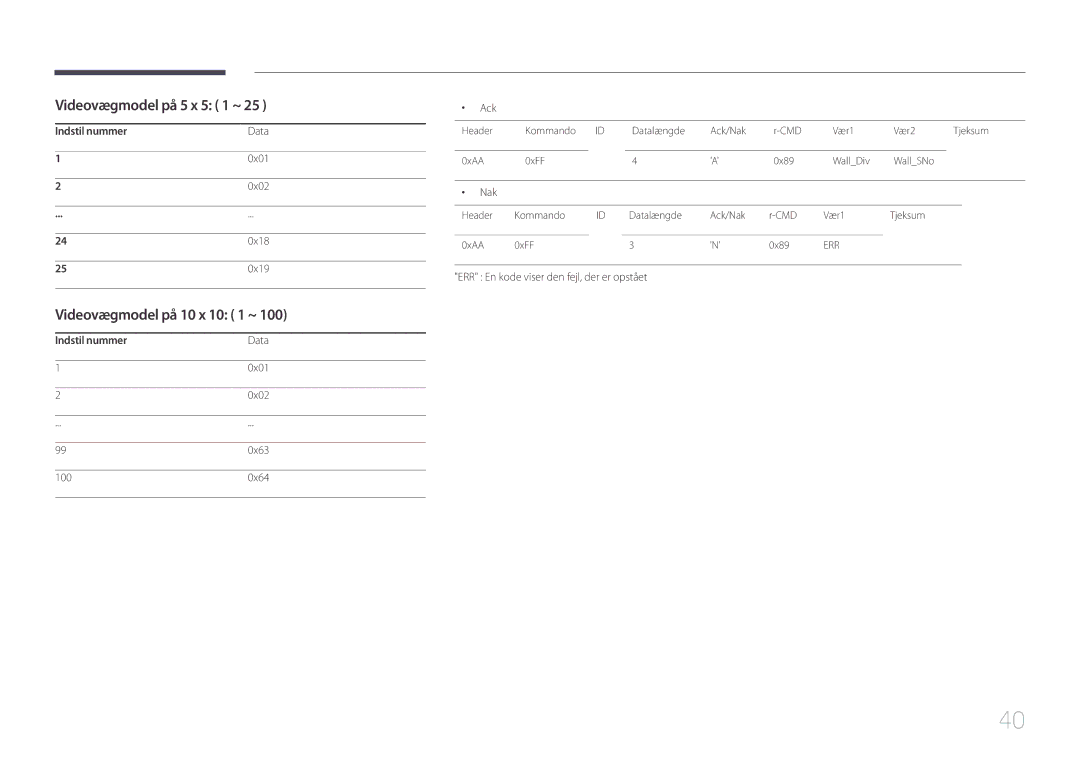 Samsung LH46UDCPLBB/EN Videovægmodel på 5 x 5 1 ~, Videovægmodel på 10 x 10 1 ~, Indstil nummer Data 0x01 0x02 0x18 0x19 