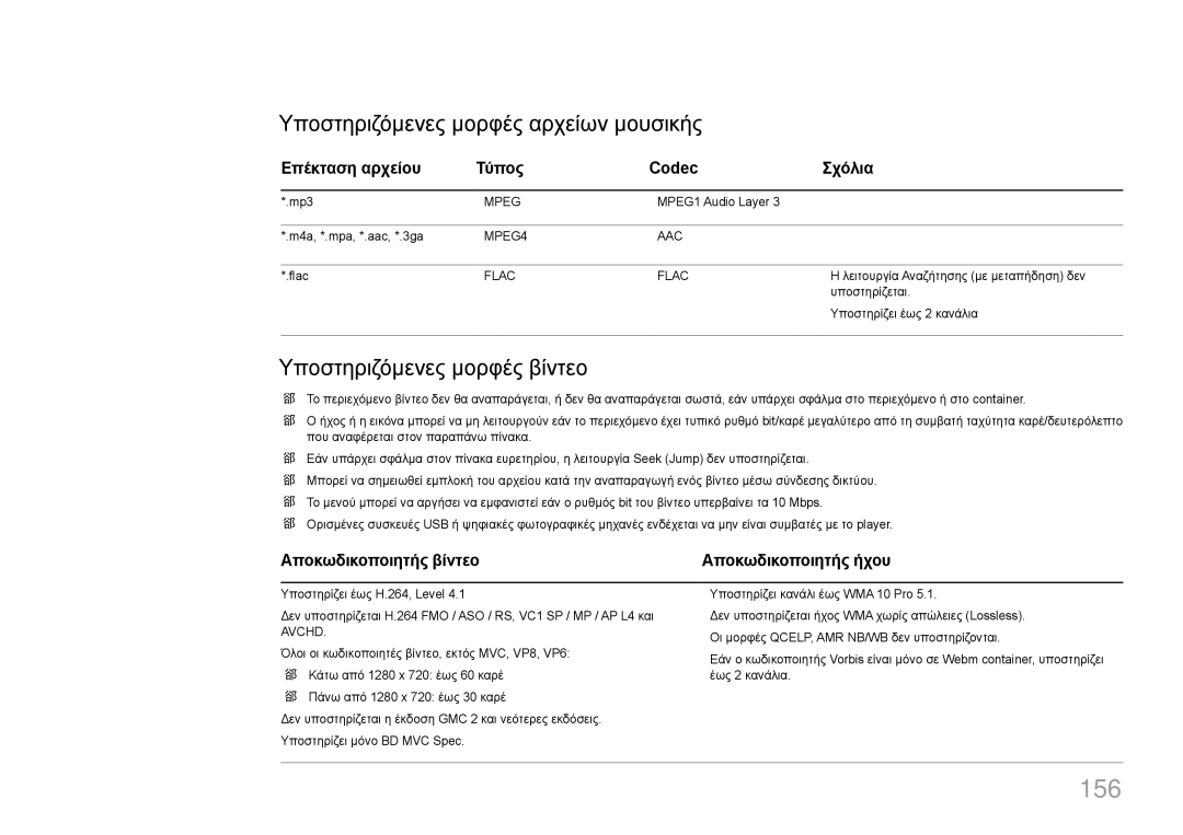 Samsung LH46UDCPLBB/EN, LH55UDCPLBB/EN manual 156, Υποστηριζόμενες μορφές αρχείων μουσικής, Υποστηριζόμενες μορφές βίντεο 