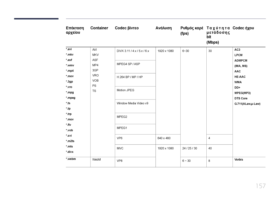 Samsung LH55UDCPLBB/EN, LH46UDCPLBB/EN manual 157 