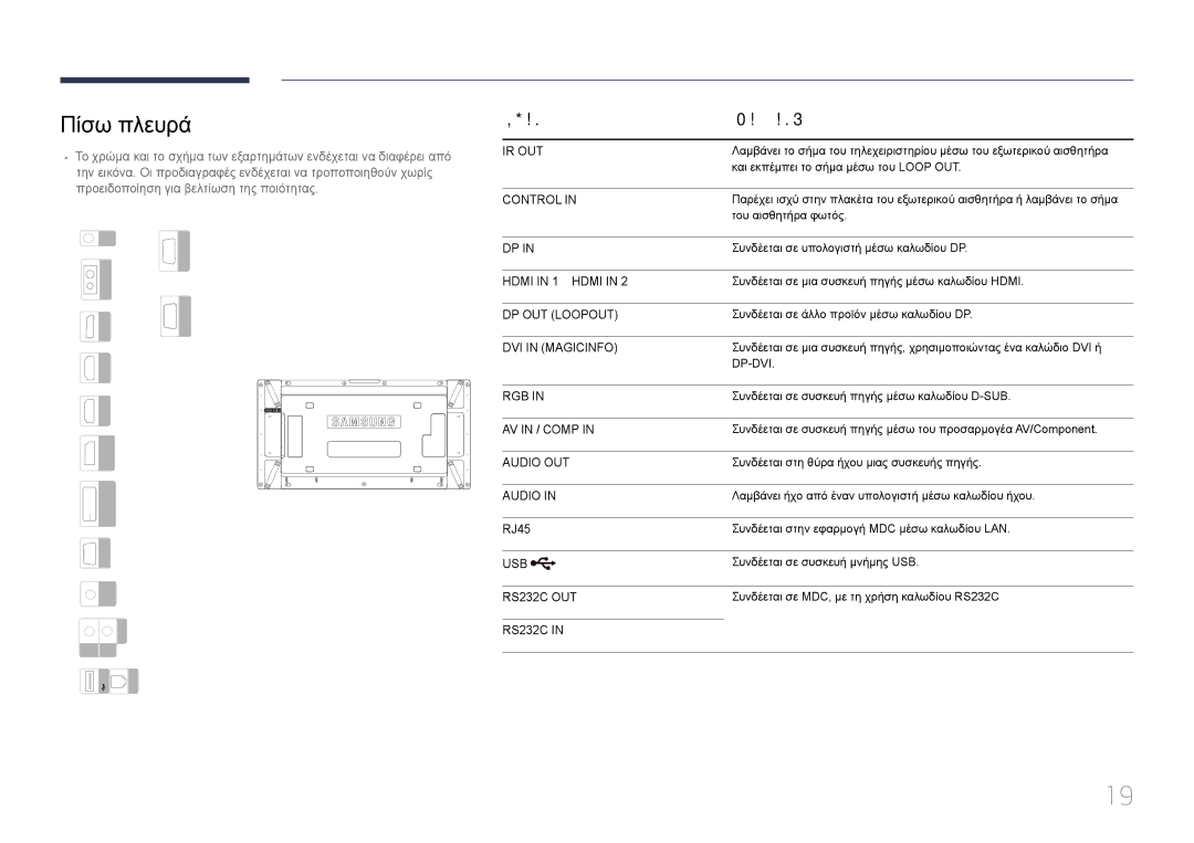 Samsung LH55UDCPLBB/EN, LH46UDCPLBB/EN manual Πίσω πλευρά, Θύρα Περιγραφή 