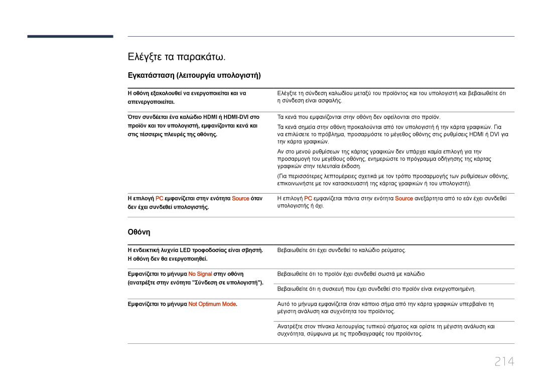 Samsung LH46UDCPLBB/EN, LH55UDCPLBB/EN manual 214, Ελέγξτε τα παρακάτω, Εγκατάσταση λειτουργία υπολογιστή, Οθόνη 