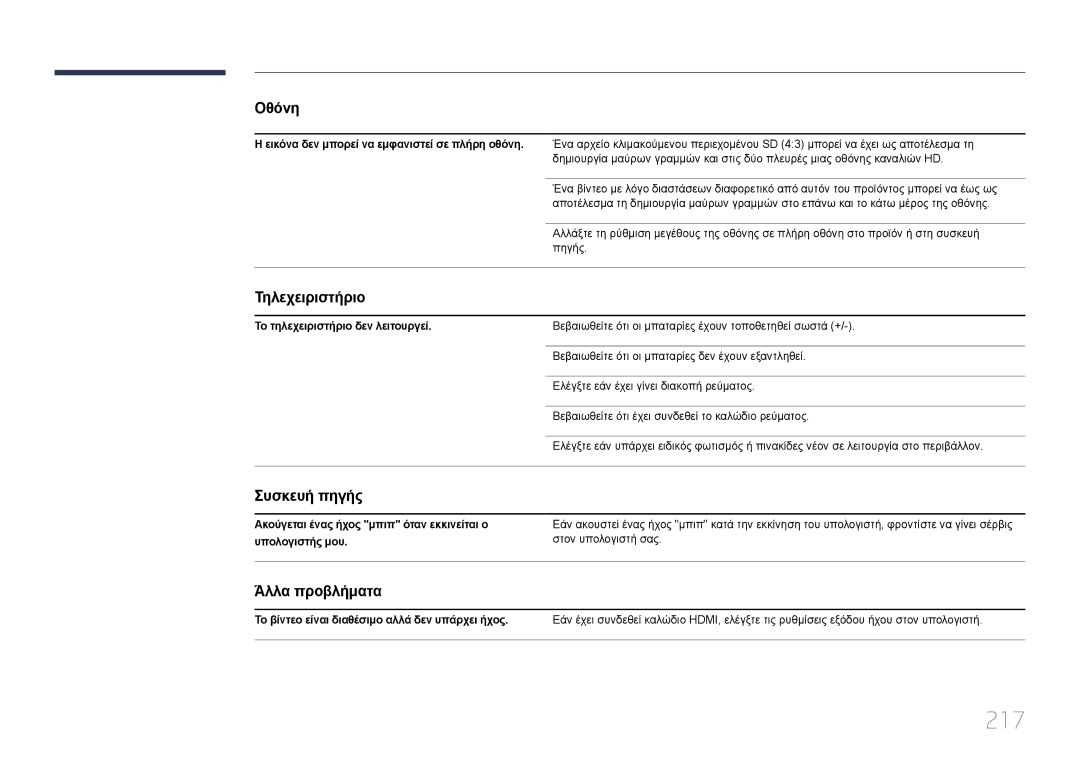 Samsung LH55UDCPLBB/EN, LH46UDCPLBB/EN manual 217, Τηλεχειριστήριο, Συσκευή πηγής, Άλλα προβλήματα 