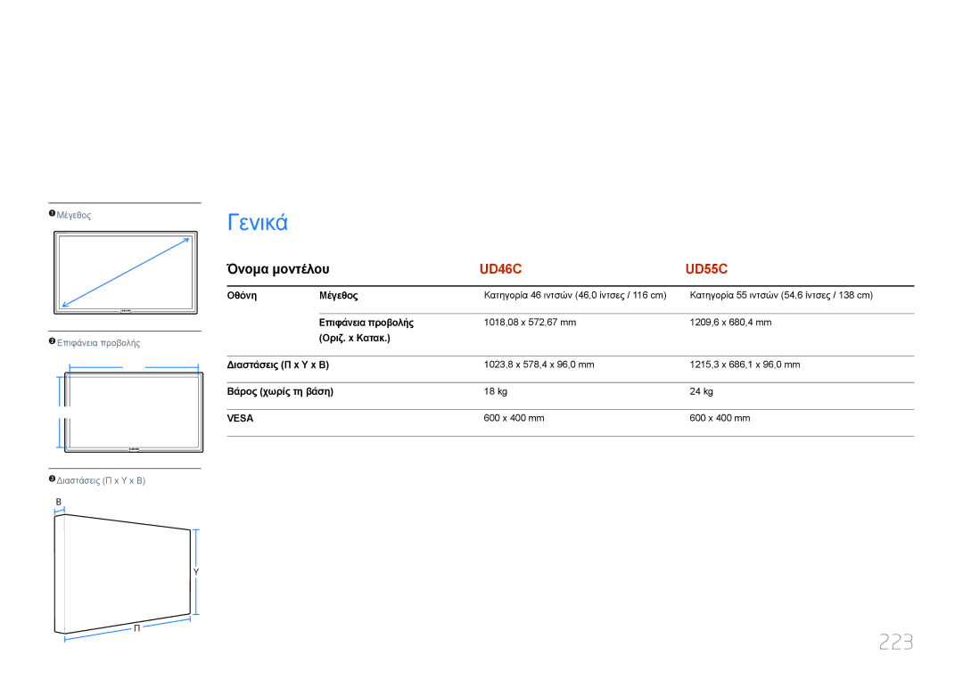 Samsung LH55UDCPLBB/EN, LH46UDCPLBB/EN manual Προδιαγραφές, Γενικά, 223, Όνομα μοντέλου 