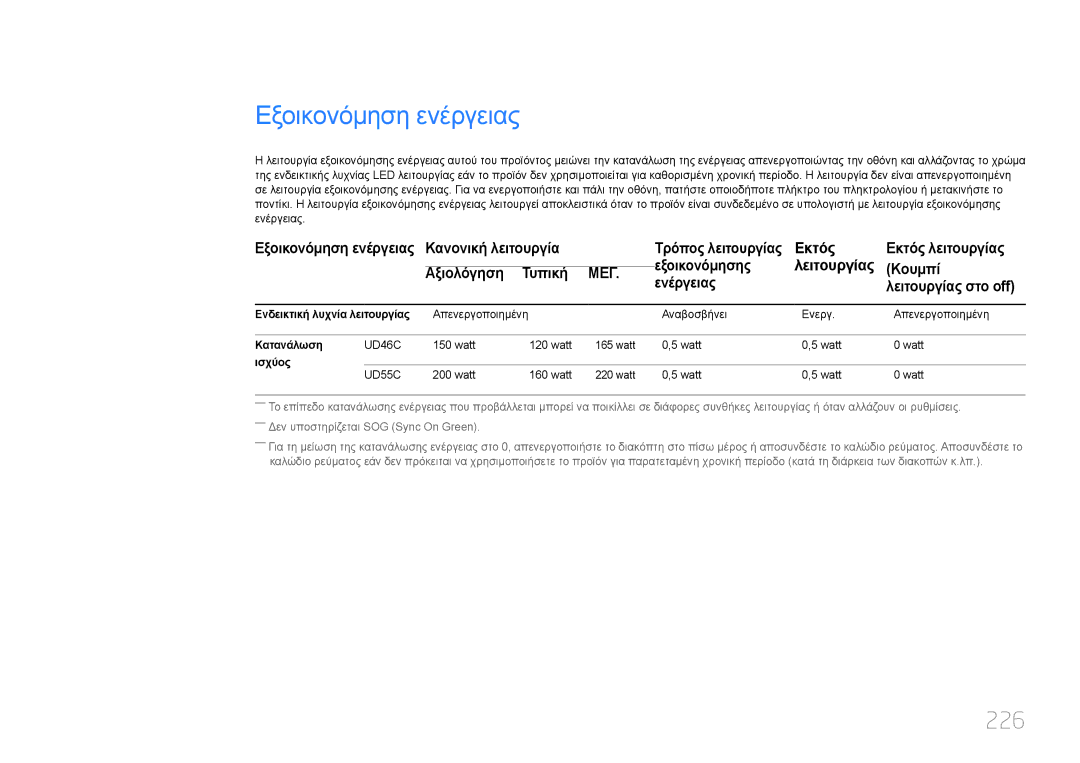 Samsung LH46UDCPLBB/EN, LH55UDCPLBB/EN manual 226, Εξοικονόμηση ενέργειας Κανονική λειτουργία 