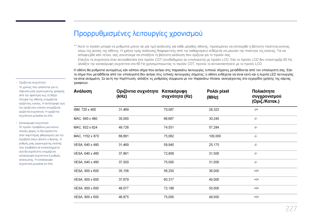 Samsung LH55UDCPLBB/EN, LH46UDCPLBB/EN manual Προρρυθμισμένες λειτουργίες χρονισμού, 227 