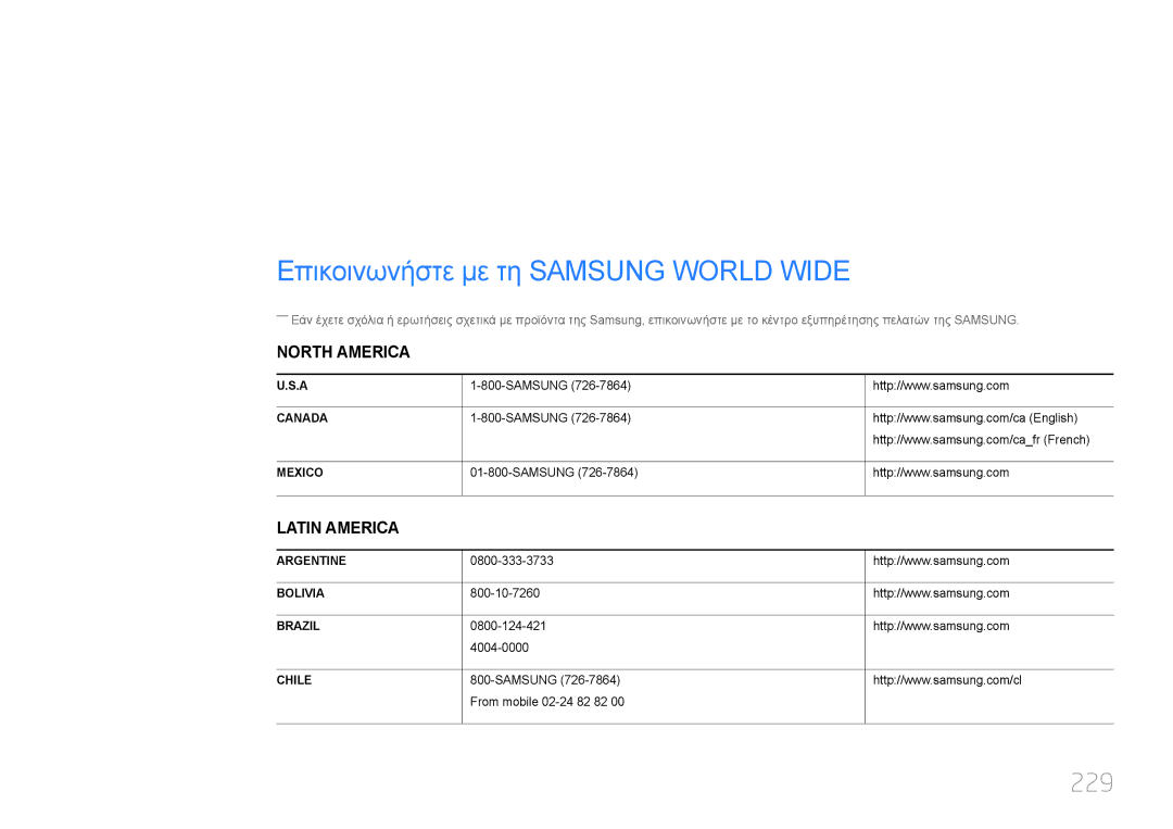 Samsung LH55UDCPLBB/EN, LH46UDCPLBB/EN manual Παράρτημα, Επικοινωνήστε με τη Samsung World Wide, 229 