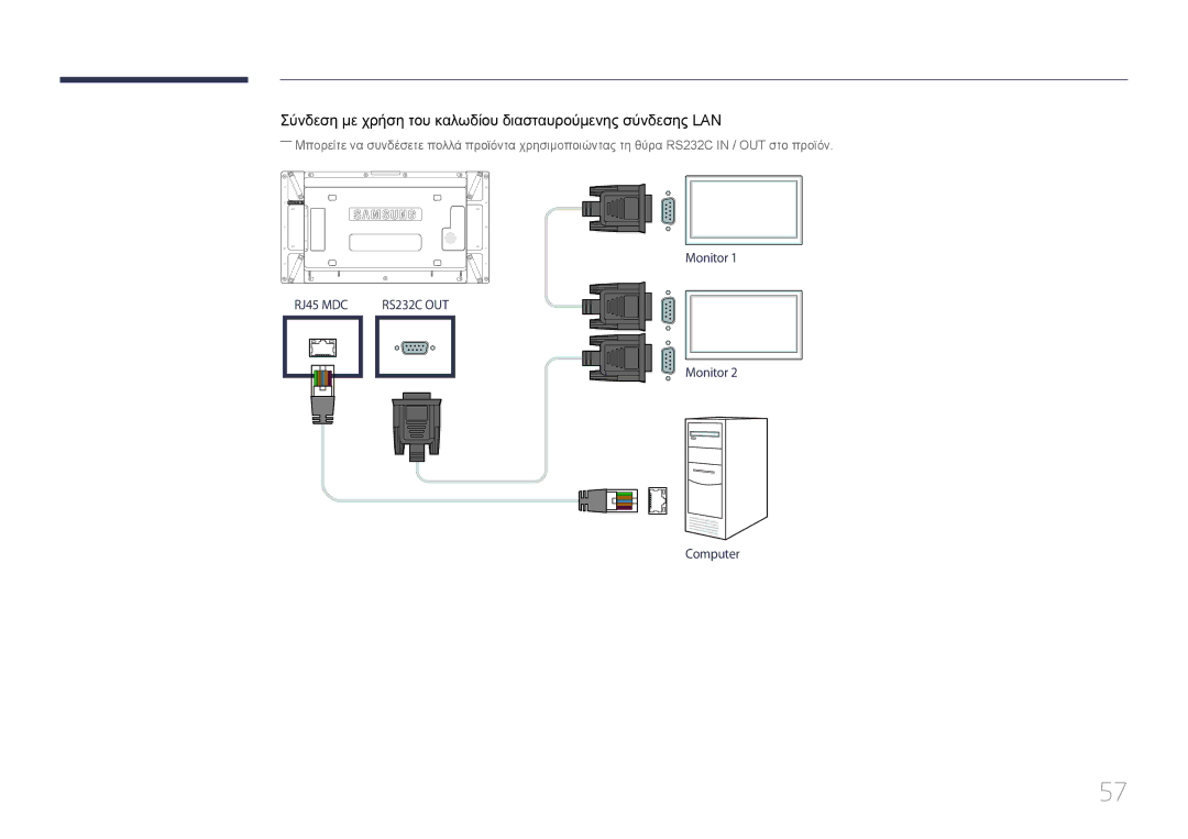 Samsung LH55UDCPLBB/EN, LH46UDCPLBB/EN manual Σύνδεση με χρήση του καλωδίου διασταυρούμενης σύνδεσης LAN 