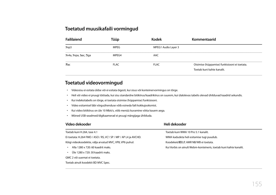 Samsung LH46UDCPLBB/EN 155, Toetatud muusikafaili vormingud, Toetatud videovormingud, Faililaiend Tüüp Kodek Kommentaarid 