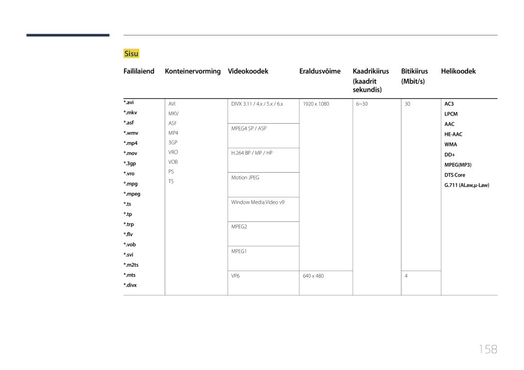 Samsung LH46UDCPLBB/EN manual 158, Sisu, Kaadrit Mbit/s Sekundis, ALaw,μ-Law 