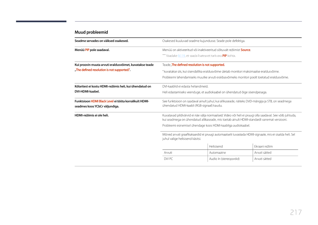 Samsung LH46UDCPLBB/EN manual 217, Seadme servades on väiksed osakesed, Menüü PIP pole saadaval, HDMI-režiimis ei ole heli 