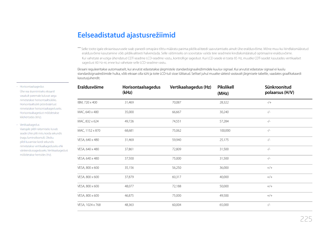 Samsung LH46UDCPLBB/EN manual Eelseadistatud ajastusrežiimid, 225, Pikslikell Sünkroonitud KHz MHz Polaarsus H/V 