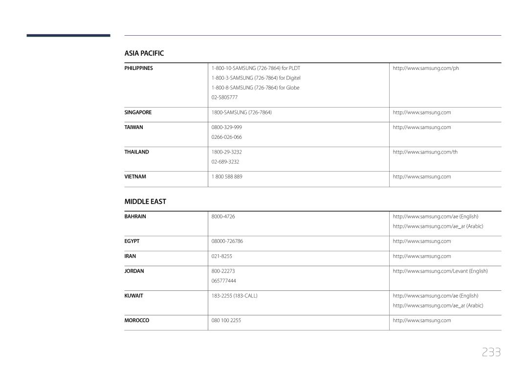 Samsung LH46UDCPLBB/EN manual 233 