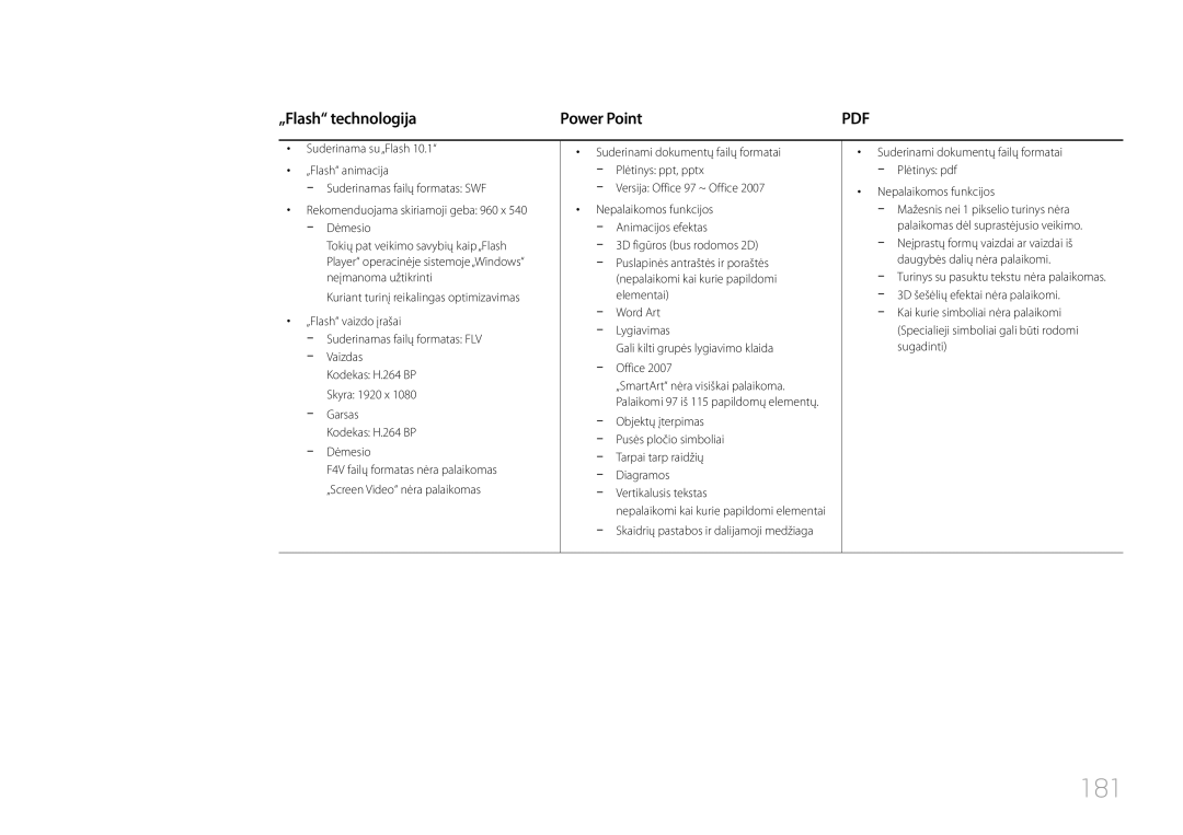 Samsung LH46UDCPLBB/EN manual 181, „Flash technologija Power Point, Pusės pločio simboliai, Tarpai tarp raidžių 