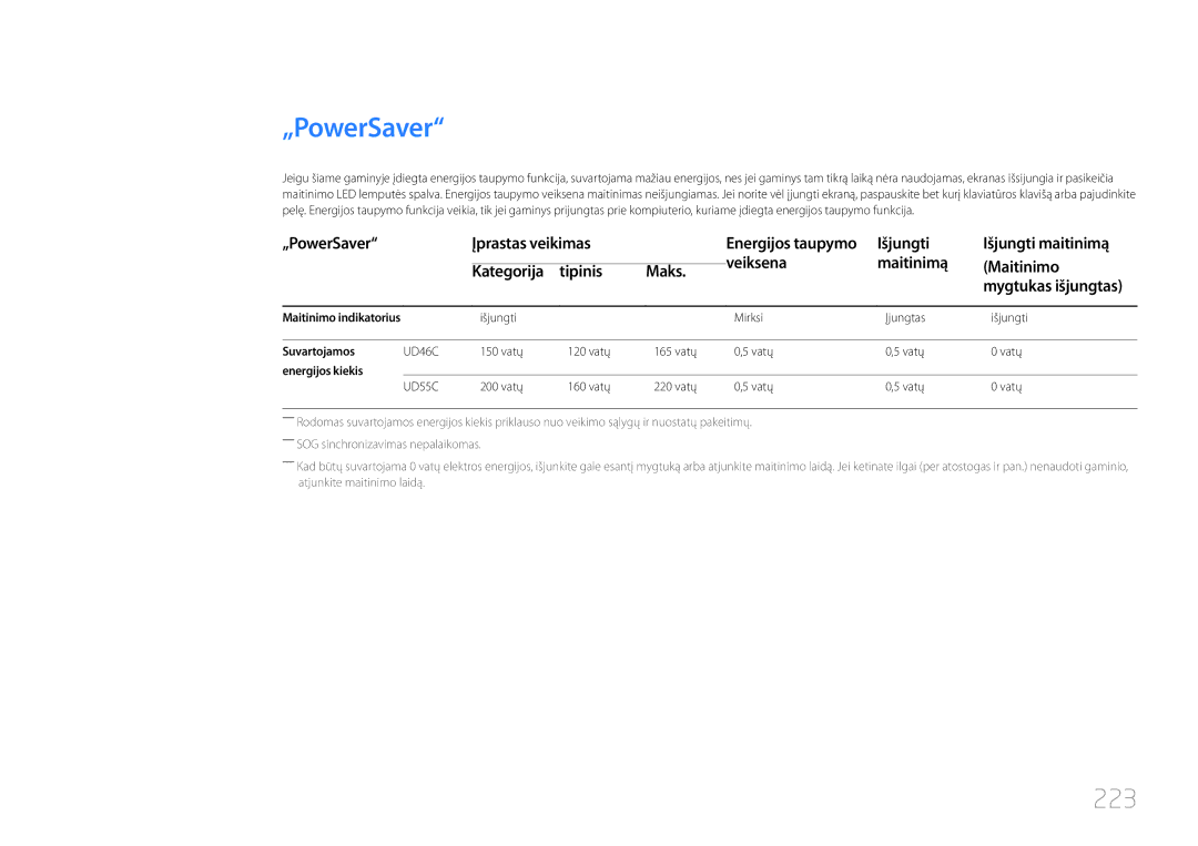 Samsung LH46UDCPLBB/EN manual 223, „PowerSaver Įprastas veikimas, Išjungti 