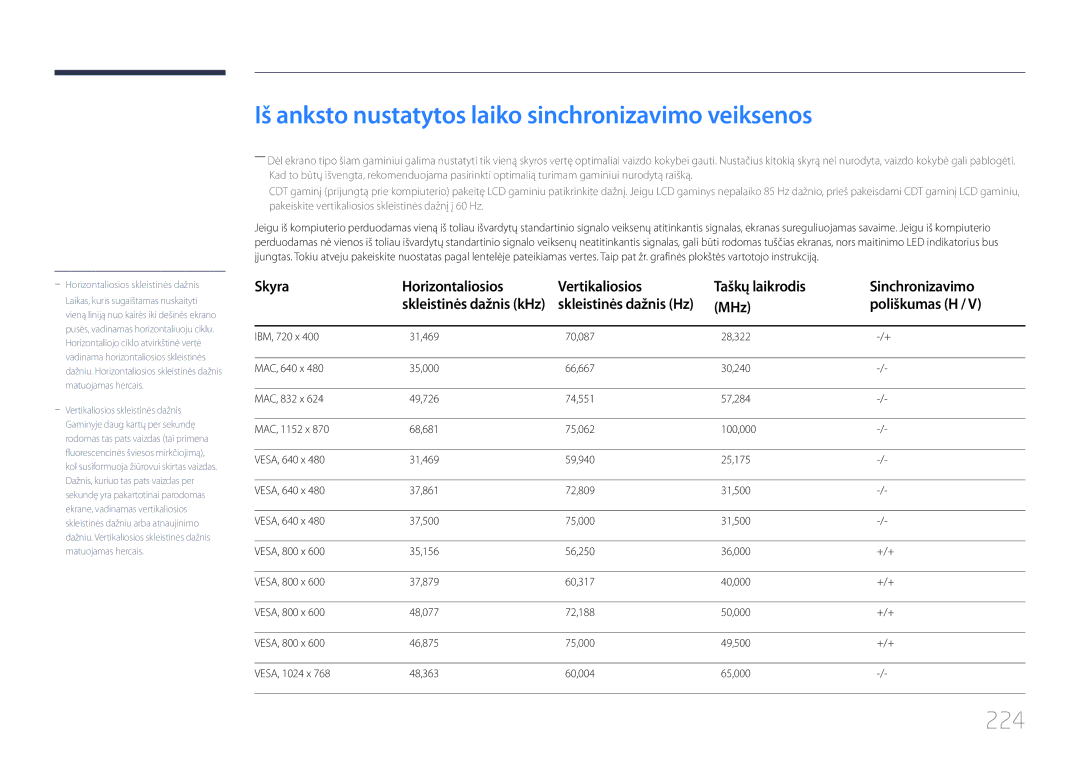 Samsung LH46UDCPLBB/EN manual Iš anksto nustatytos laiko sinchronizavimo veiksenos, 224, MHz Poliškumas H 