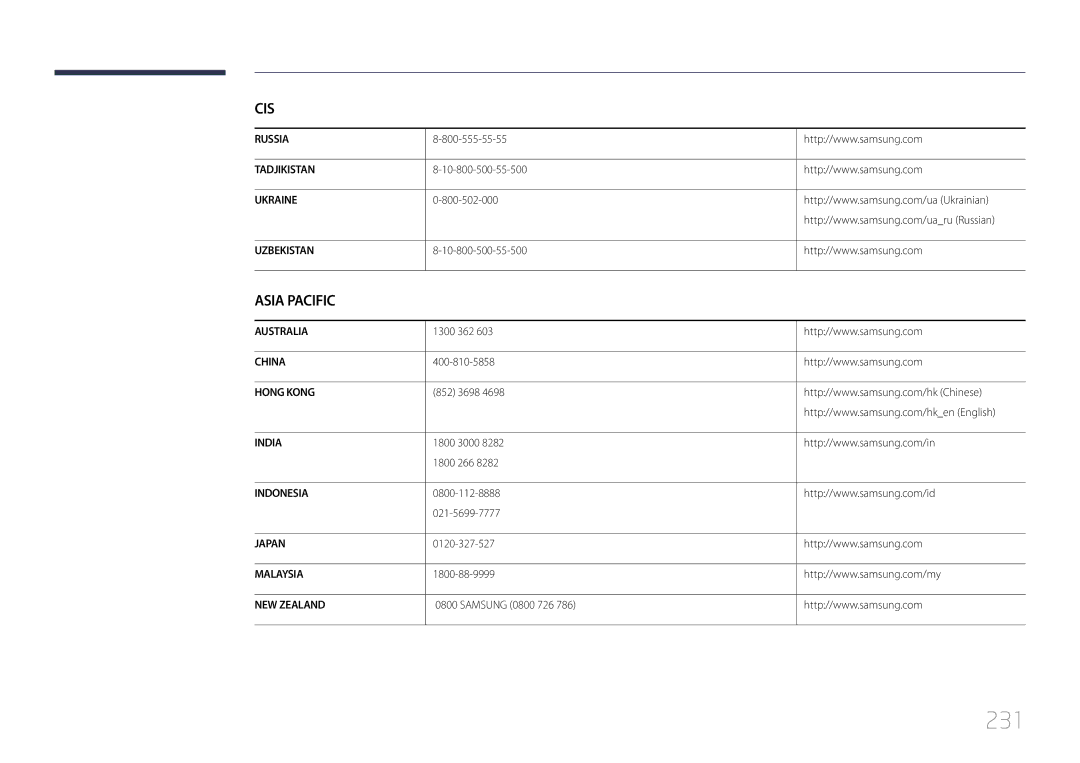 Samsung LH46UDCPLBB/EN manual 231 