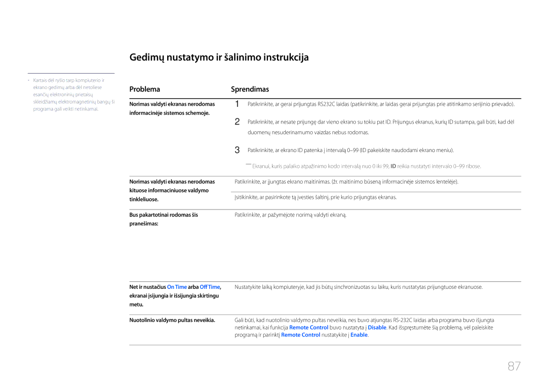 Samsung LH46UDCPLBB/EN Gedimų nustatymo ir šalinimo instrukcija, Problema Sprendimas, Kituose informaciniuose valdymo 