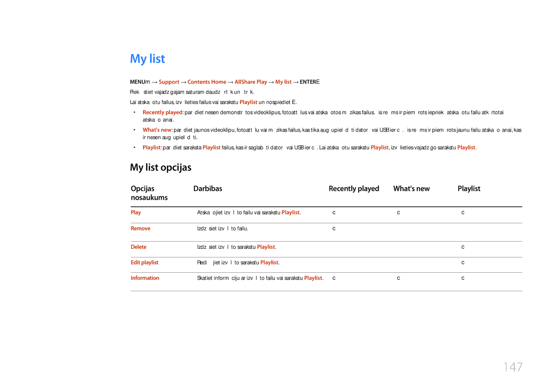 Samsung LH46UDCPLBB/EN manual 147, My list opcijas 