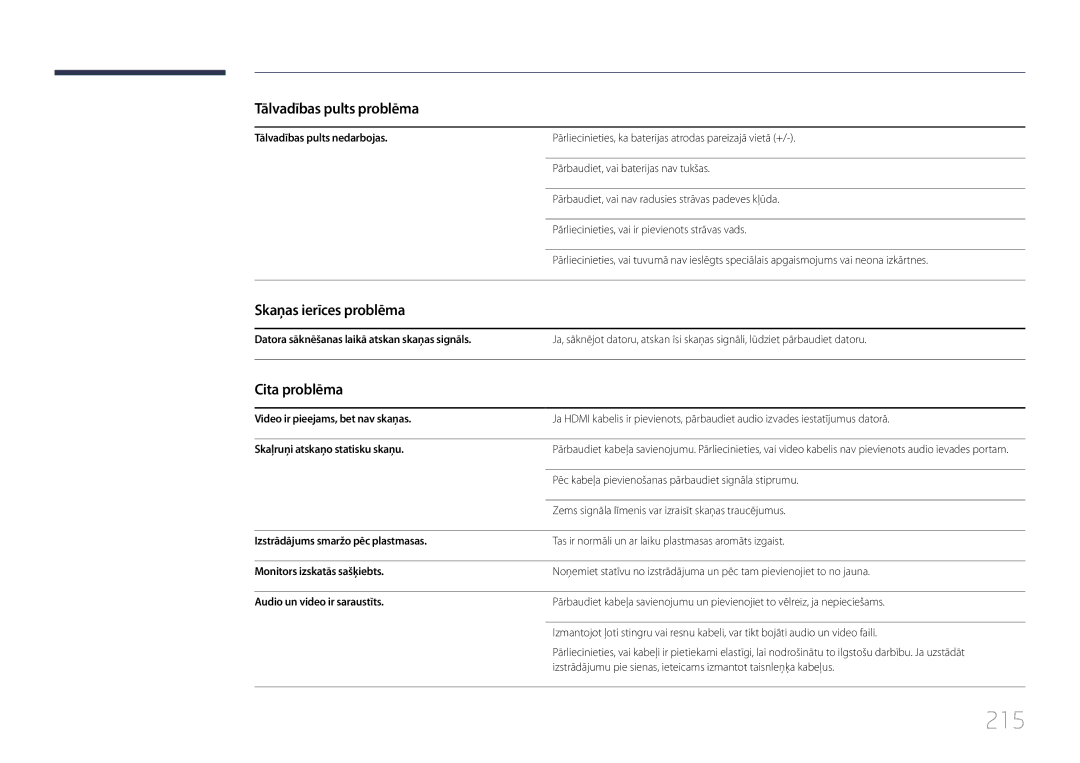 Samsung LH46UDCPLBB/EN manual 215, Tālvadības pults problēma, Skaņas ierīces problēma, Cita problēma 