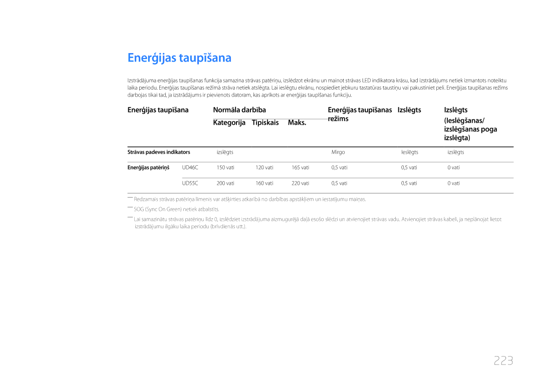 Samsung LH46UDCPLBB/EN manual Enerģijas taupīšana, 223, Izslēgta, Strāvas padeves indikators, Enerģijas patēriņš 