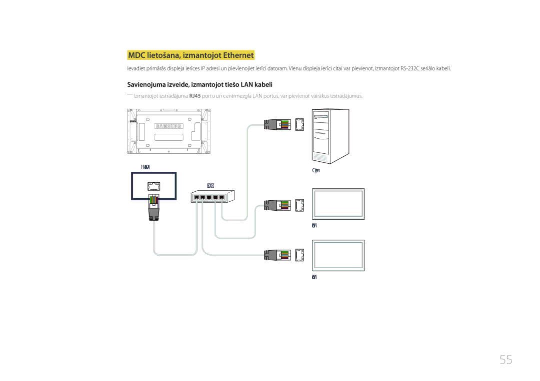 Samsung LH46UDCPLBB/EN manual MDC lietošana, izmantojot Ethernet, Savienojuma izveide, izmantojot tiešo LAN kabeli 