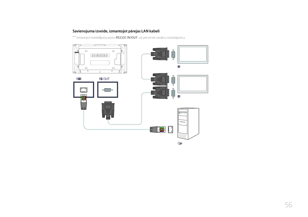 Samsung LH46UDCPLBB/EN manual Savienojuma izveide, izmantojot pārejas LAN kabeli 