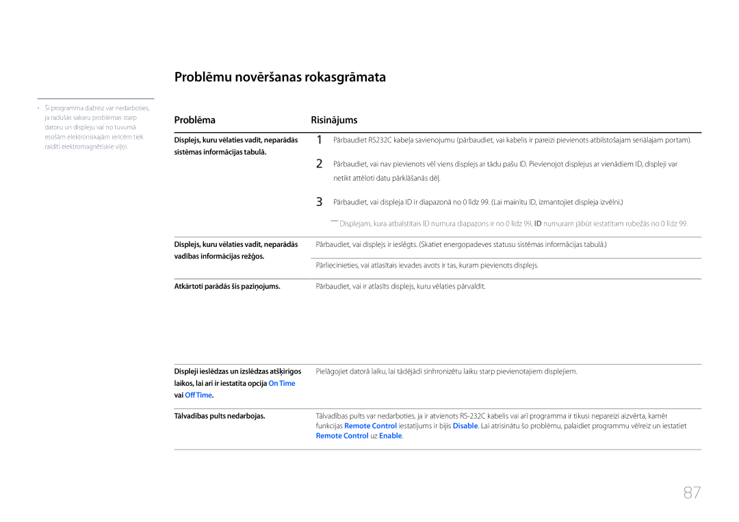 Samsung LH46UDCPLBB/EN manual Problēmu novēršanas rokasgrāmata, Problēma Risinājums 