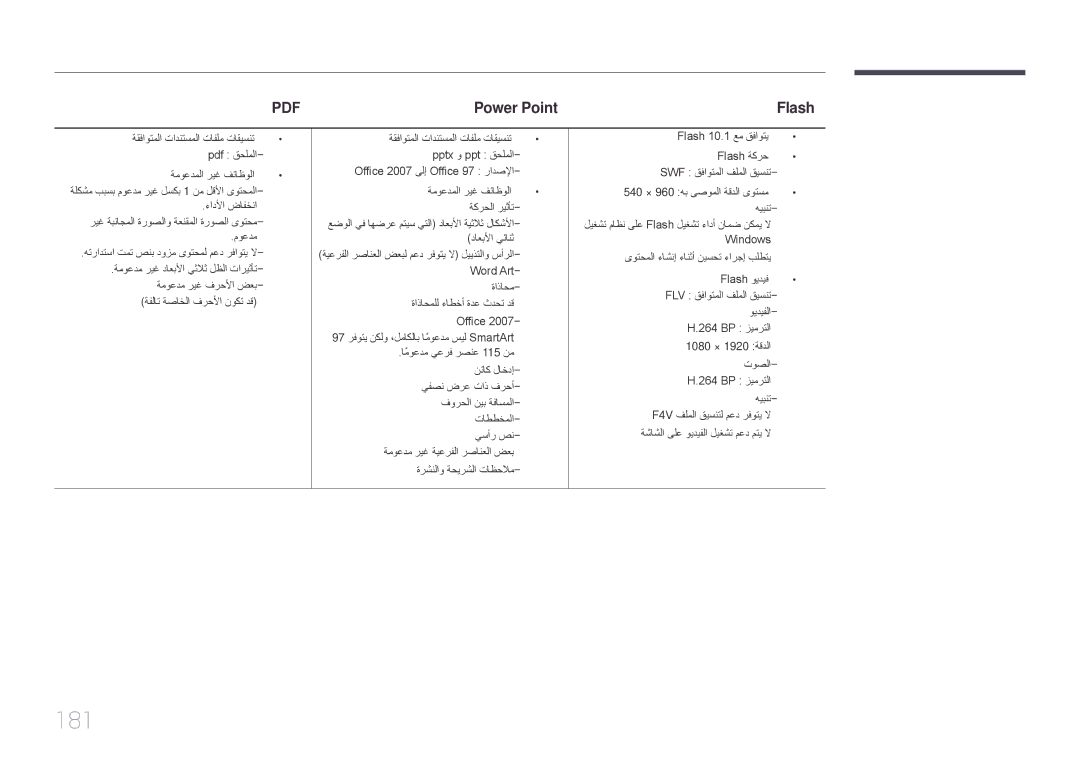 Samsung LH46UDCPLBB/UE, LH46UDCPLBB/NG, LH55UDCPLBB/NG manual 181, Power Point 