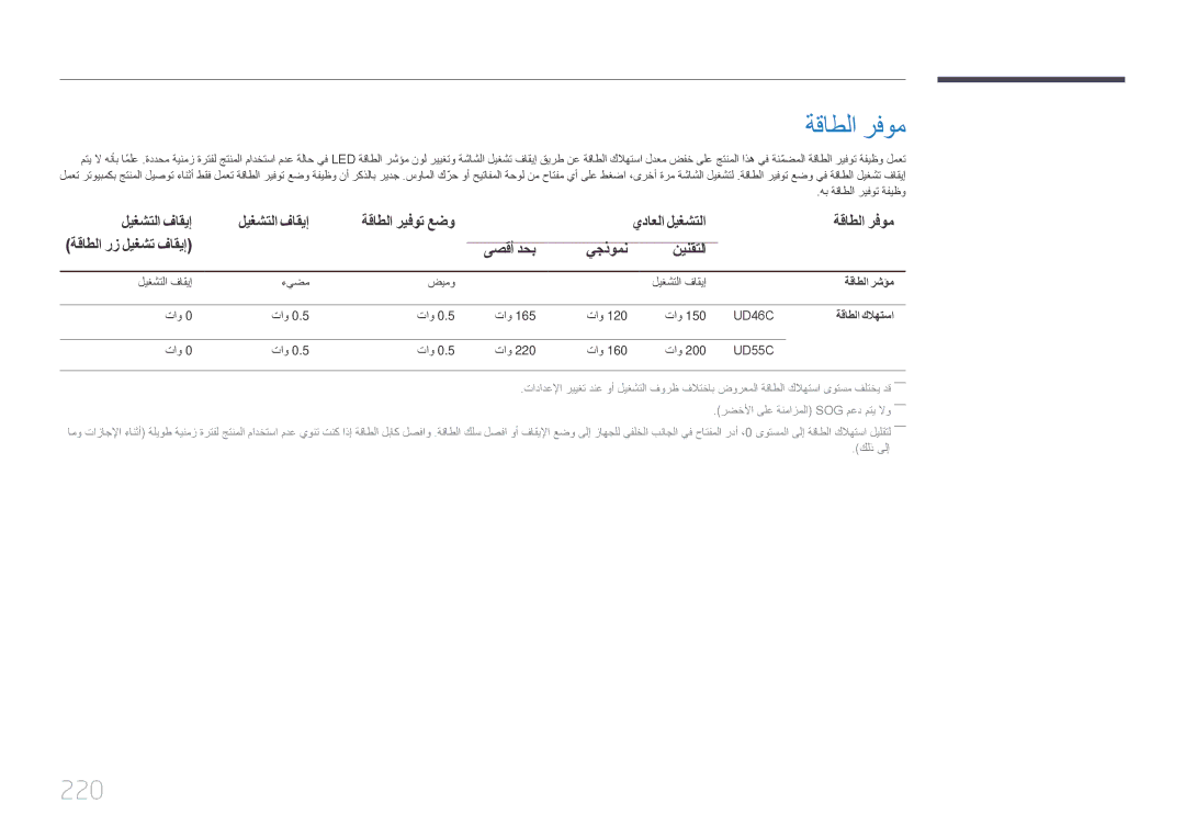 Samsung LH46UDCPLBB/UE, LH46UDCPLBB/NG ةقاطلا رفوم, 220, ليغشتلا فاقيإ, ةقاطلا رز ليغشت فاقيإ\ ىصقأ دحب يجذومن نينقتلا 