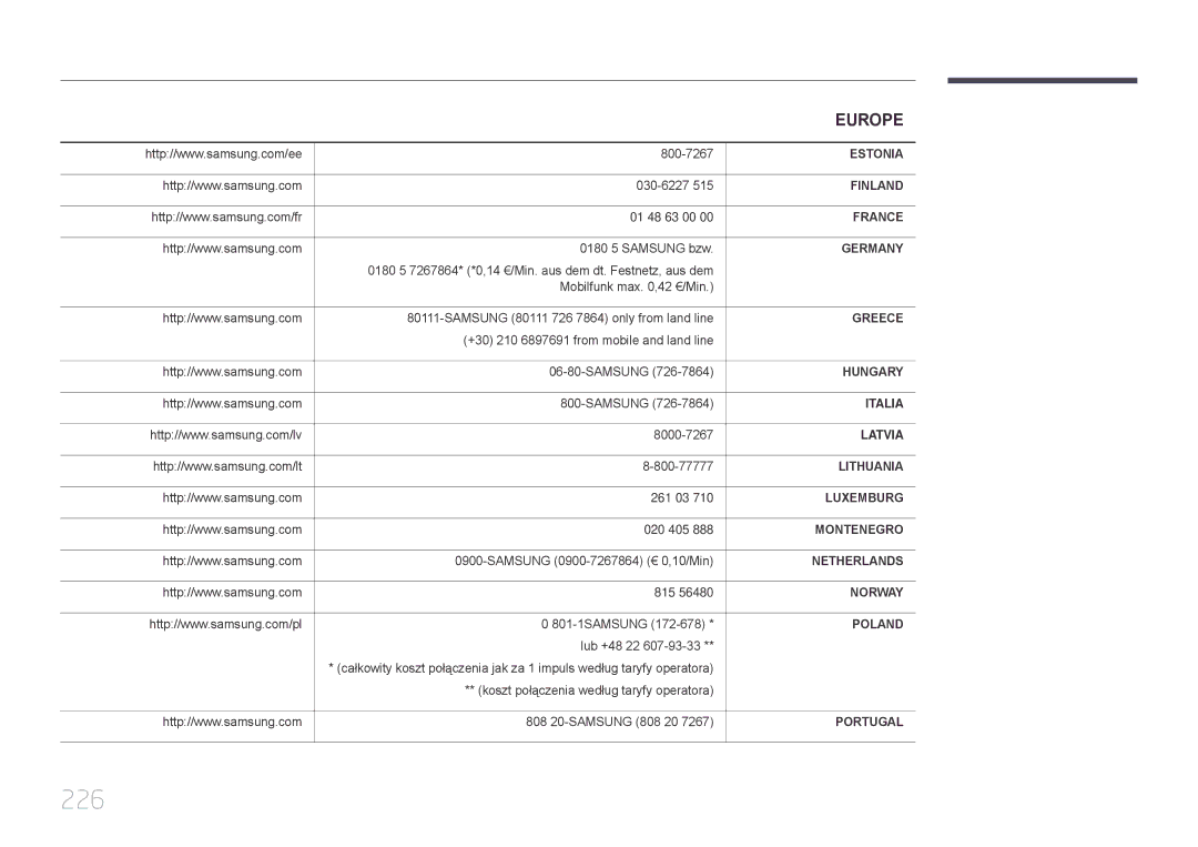 Samsung LH46UDCPLBB/UE, LH46UDCPLBB/NG, LH55UDCPLBB/NG manual 226 