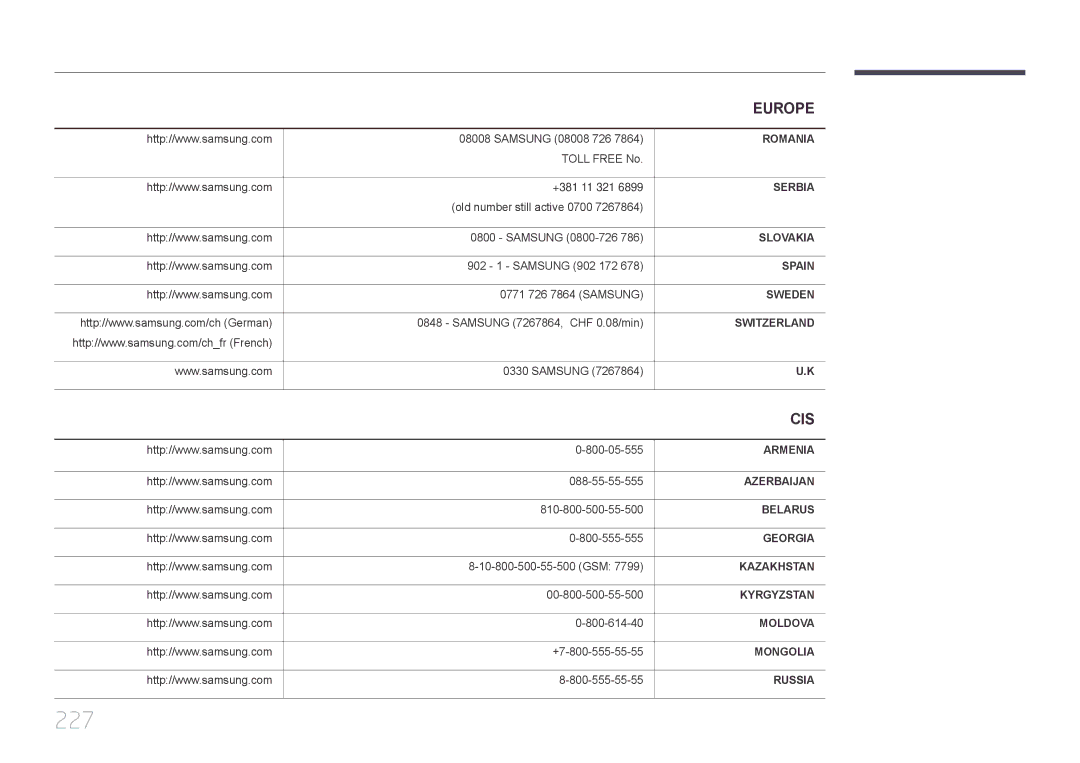 Samsung LH55UDCPLBB/NG, LH46UDCPLBB/NG, LH46UDCPLBB/UE manual 227 