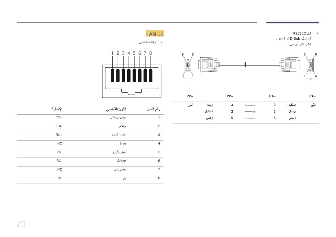 Samsung LH55UDCPLBB/NG, LH46UDCPLBB/NG, LH46UDCPLBB/UE manual Lan لبك, ةراشلإا يسايقلا نوللا نسلا مقر 