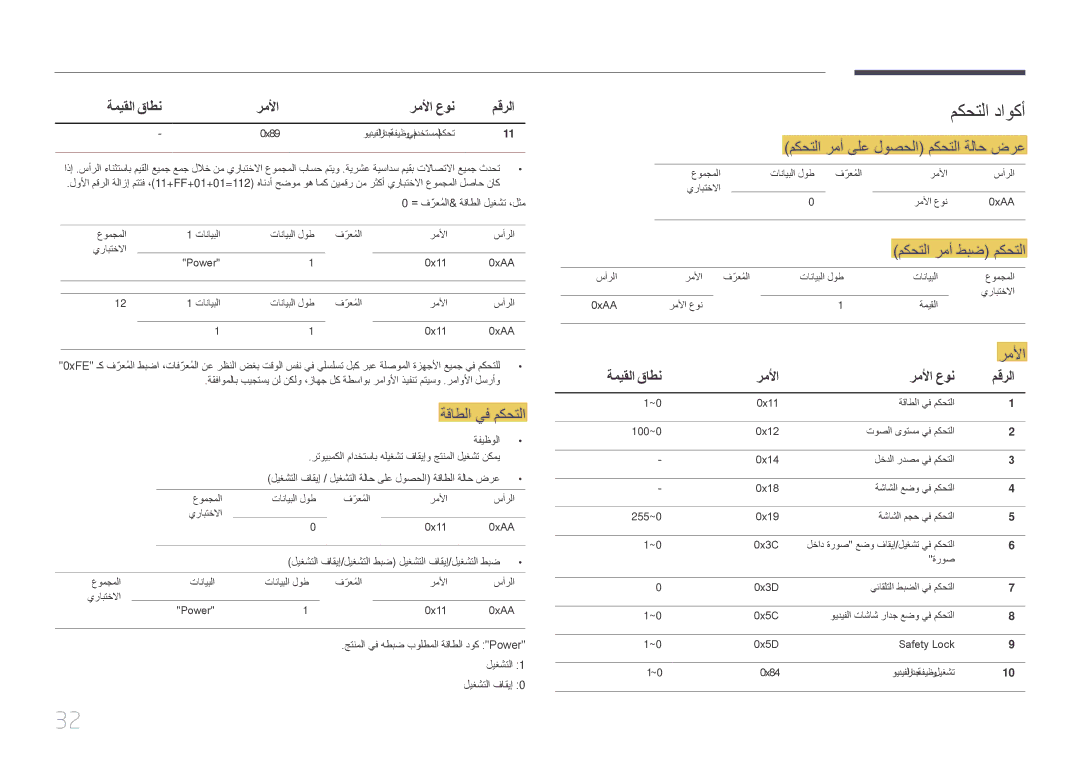 Samsung LH55UDCPLBB/NG, LH46UDCPLBB/NG, LH46UDCPLBB/UE manual مكحتلا داوكأ, مكحتلا رمأ ىلع لوصحلا\ مكحتلا ةلاح ضرع, رملأا 