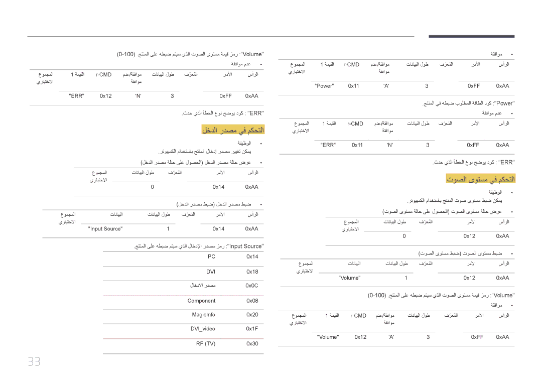 Samsung LH46UDCPLBB/NG, LH46UDCPLBB/UE, LH55UDCPLBB/NG manual توصلا ىوتسم يف مكحتلا 