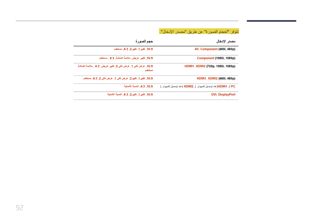 Samsung LH55UDCPLBB/NG, LH46UDCPLBB/NG, LH46UDCPLBB/UE لاخدلإا ردصم قيرط نع ةروصلا ماجحأ رفوتت, ةروصلا مجح لاخدلإا ردصم 