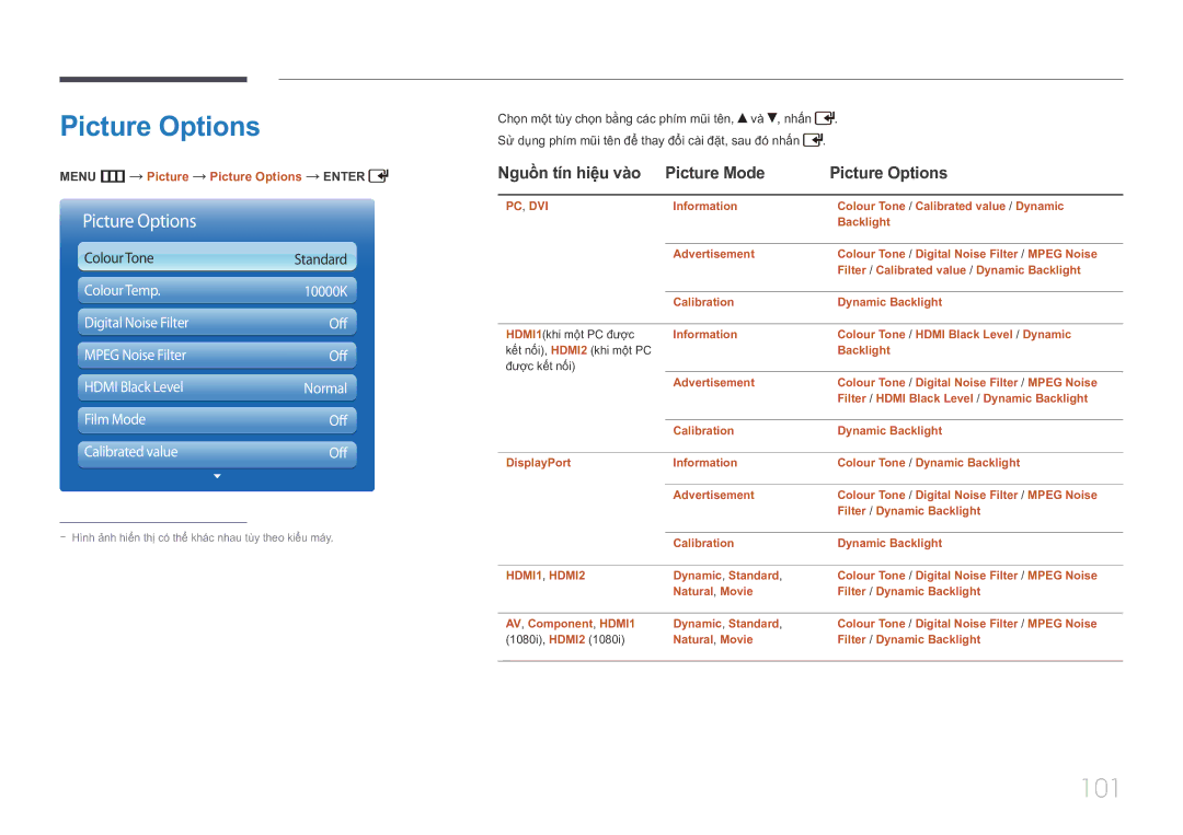 Samsung LH55UDCPLBB/XY 101, Nguồn tí́n hiệ̣u và̀o Picture Mode Picture Options, Menu m Picture Picture Options Enter 