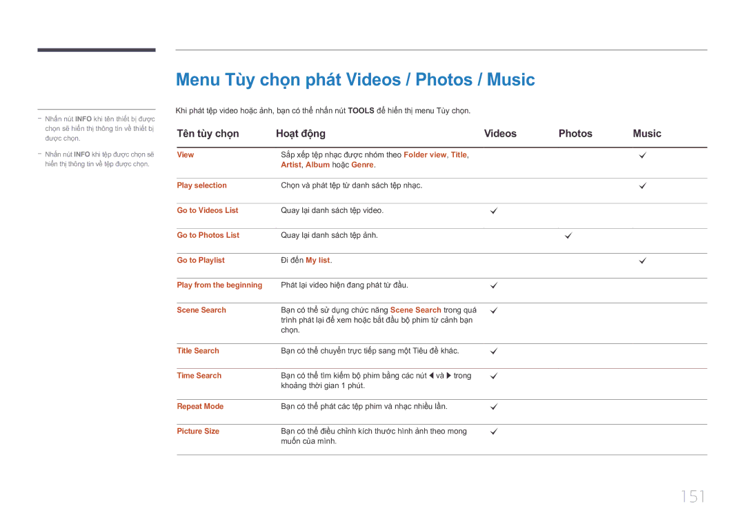 Samsung LH55UDCPLBB/XY Menu Tuy chọn phát Videos / Photos / Music, 151, Tên tuy chọn Hoạt động Videos Photos Music 