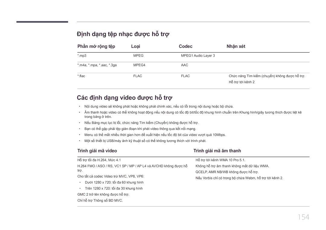 Samsung LH46UDCPLBB/XY, LH55UDCPLBB/XY 154, Đinh dạng tệp nhạc được hỗ trợ, Các đinh dạng video được hỗ trợ 