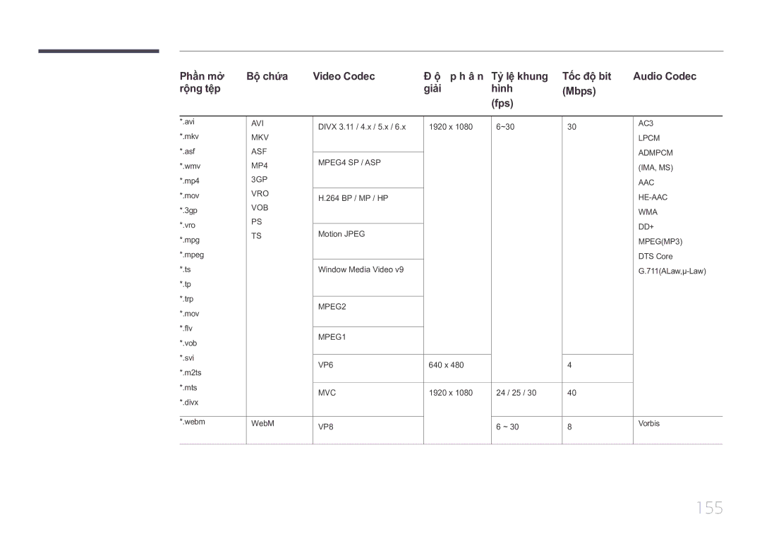 Samsung LH55UDCPLBB/XY, LH46UDCPLBB/XY manual 155 