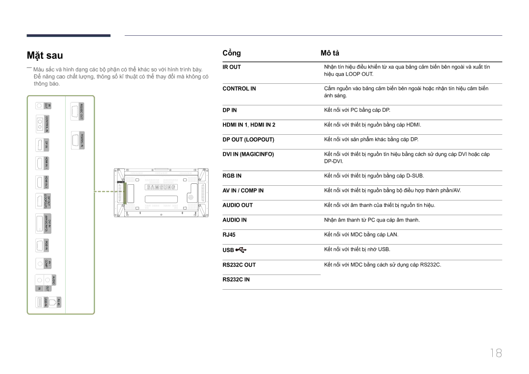 Samsung LH46UDCPLBB/XY, LH55UDCPLBB/XY manual Mặt sau, Cổng Mô tả 