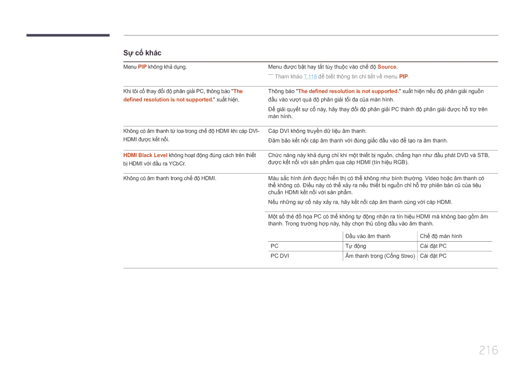 Samsung LH46UDCPLBB/XY, LH55UDCPLBB/XY manual 216, Defined resolution is not supported. xuấ́t hiệ̣n 